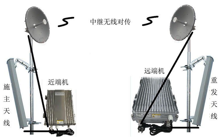 润州智能无线拉远移频中继直放站近端机远端机